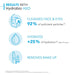 Bioderma Hydrabio H2O micellar water results 