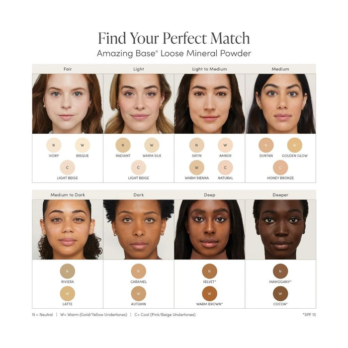 Jane Iredale Amazing Base Loose Mineral Powder Amber with swatch shade matching chart