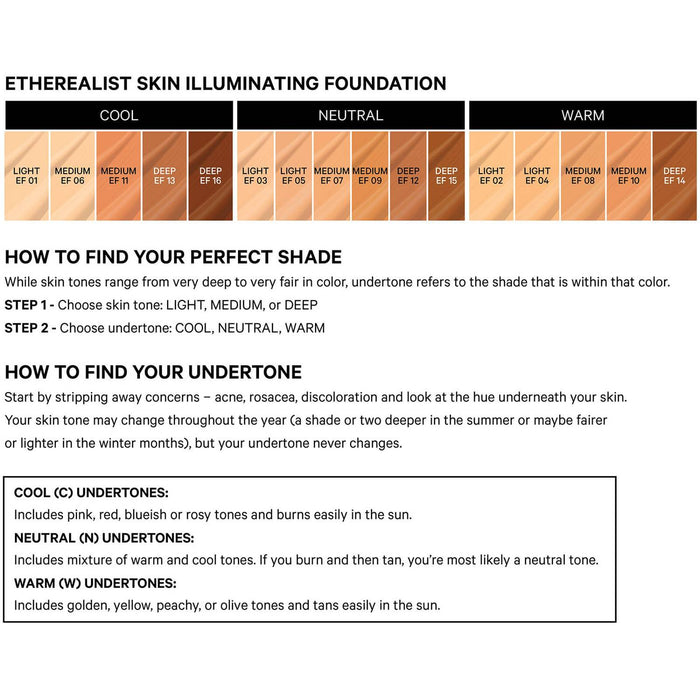 Kevyn Aucoin Etherealist Skin Illuminating Foundation Color Chart and info on how to match shades for skintones