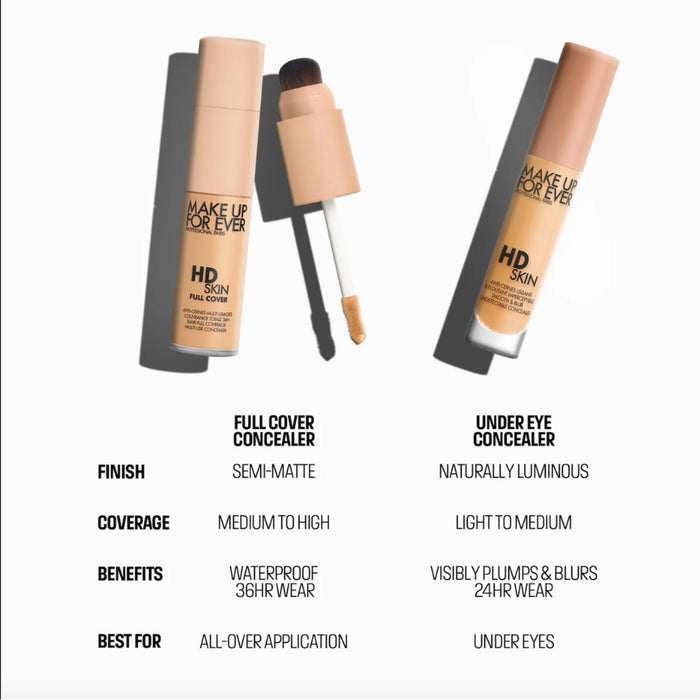 HD Skin Full Cover Multi-Use Waterproof Concealer Shade reference Callouts