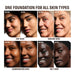 Make Up For Ever Balancing and Perfecting Liquid Foundation applied to different skin types.
