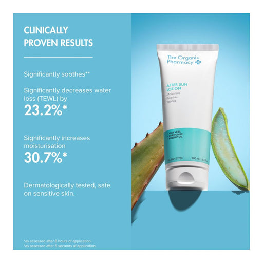 The Organic Pharmacy After Sun Lotion clinical results infographic