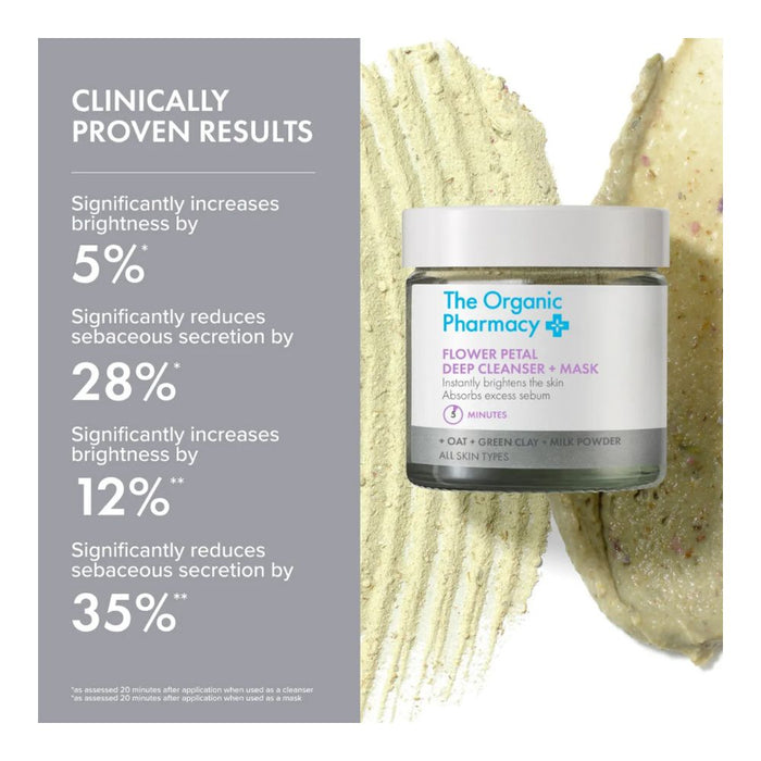 The Organic Pharmacy Flower Petal Deep Cleanser & Mask clinical results infographic