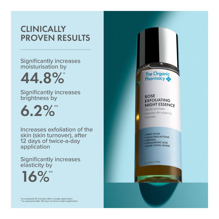 The Organic Pharmacy Rose Exfoliating Night Essence clinical results inforgraphic