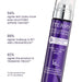 By Terry Hyaluronic Glow Setting Mist test results