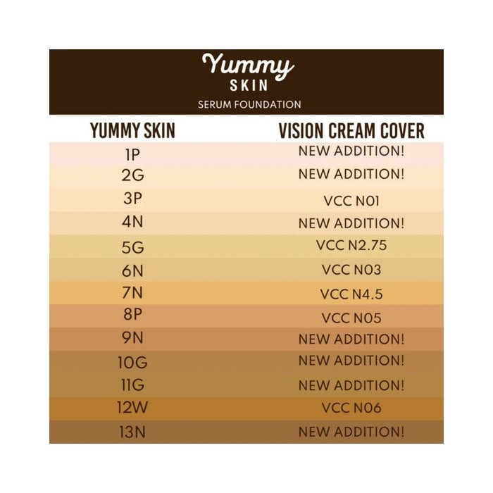 Danessa Myricks Yummy Skin Serum Foundation Chart