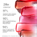 Fresh Sugar Lip Balm Info chart