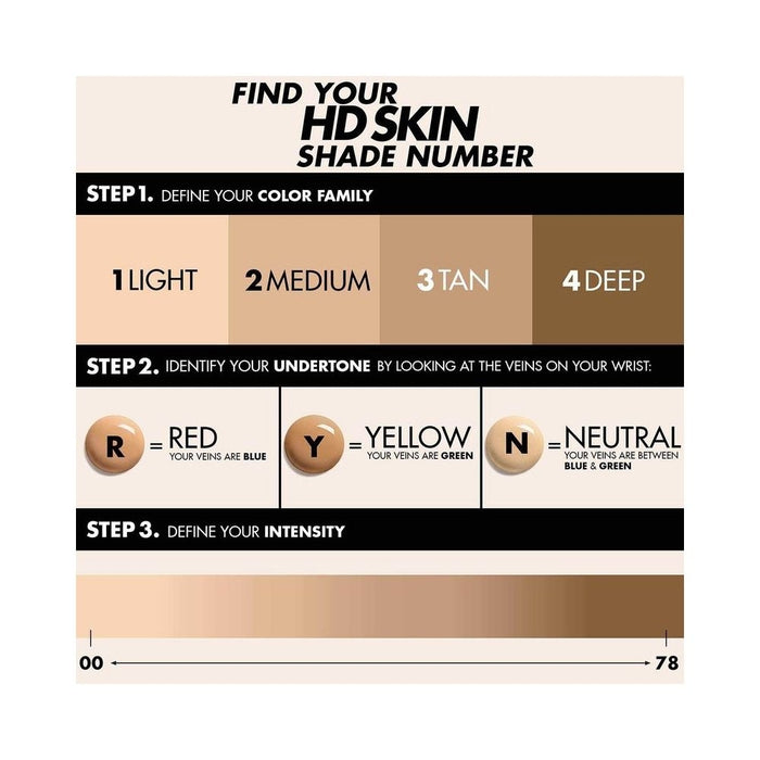 Make Up For Ever HD Skin Undetectable Stay True Foundation  chart