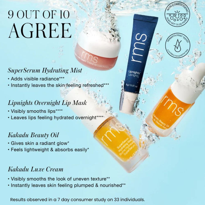 RMS Skincare Secrets Kit Consumer results infographic 