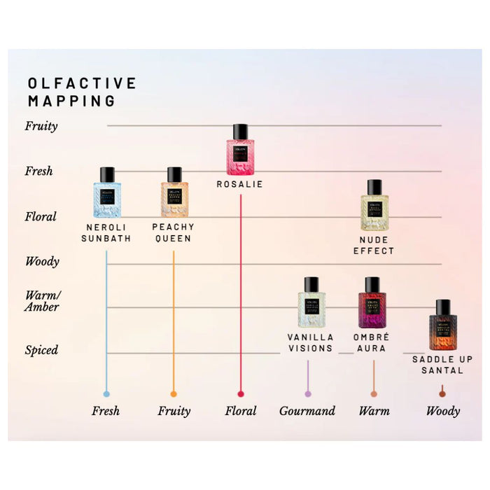 Voluspa Eau De Parfum Discovery Set scent guide chart