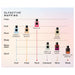 Voluspa Eau De Parfum Discovery Set scent guide chart